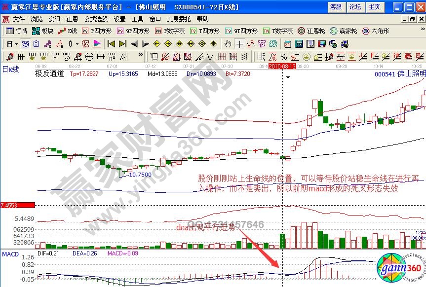 佛山照明极反通道