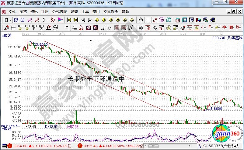 关于大熊股中KDJ指标的鉴别方法特点讲解-K线学院