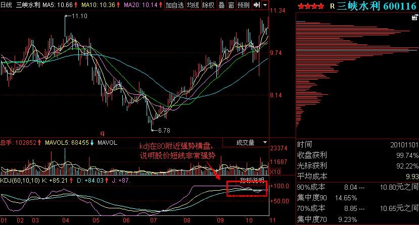 图2 三峡水利—kdj强势横盘于80附近.jpg