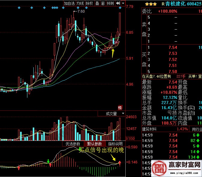 青松建化 600425 日线macd图形