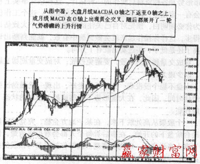 认识月线MACD防止抄底被套的相关知识-K线学院