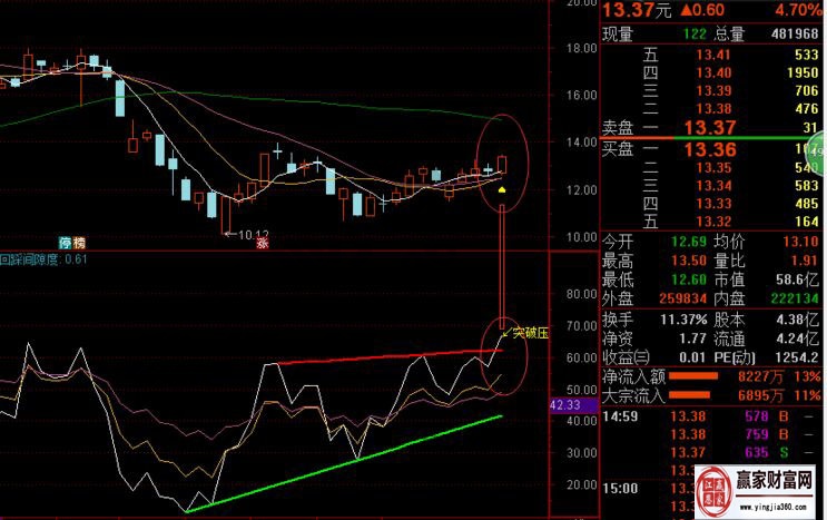 rsi指标选股新意