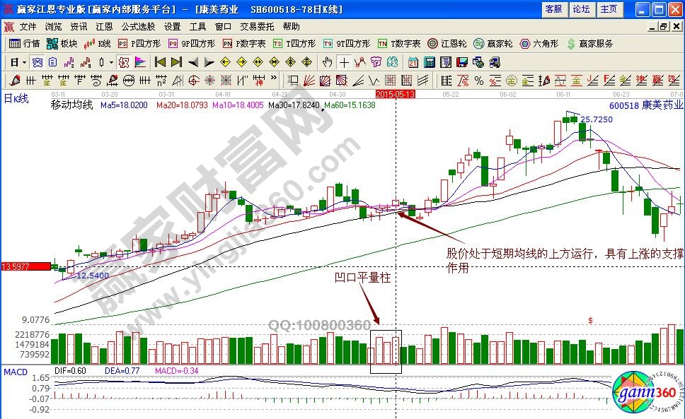 凹口平量柱+KDJ实战解析康美药业买卖点-K线学院