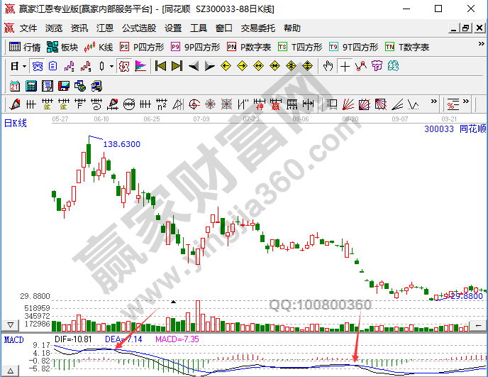 MACD中的空头发散是什么，其原理和操作建议有哪些-K线学院