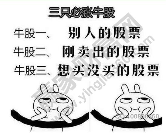 学MACD，看这篇就够了-K线学院