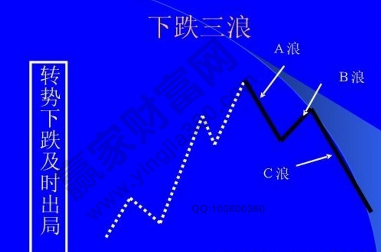 聊聊kdj捕捉下跌三浪起涨点的条件-K线学院