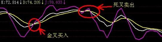 分析随机指标的时间共振-K线学院