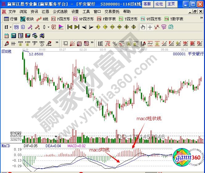 指数平滑异同移动平均线价格走势判断参数-K线学院