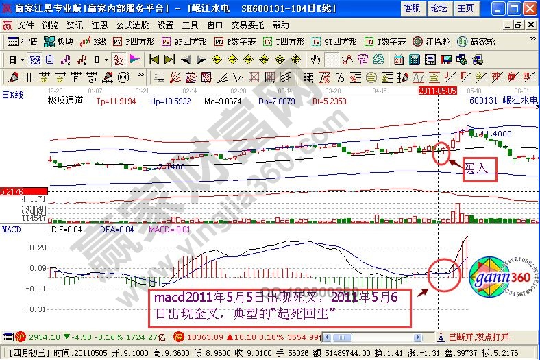 岷江水电中MACD“起死回生”战法的运用-K线学院