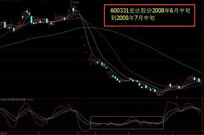 kdj指标实战案例