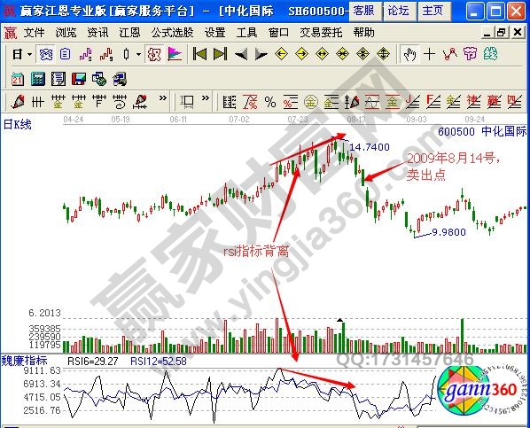 图3 中化国际rsi指标图.jpg