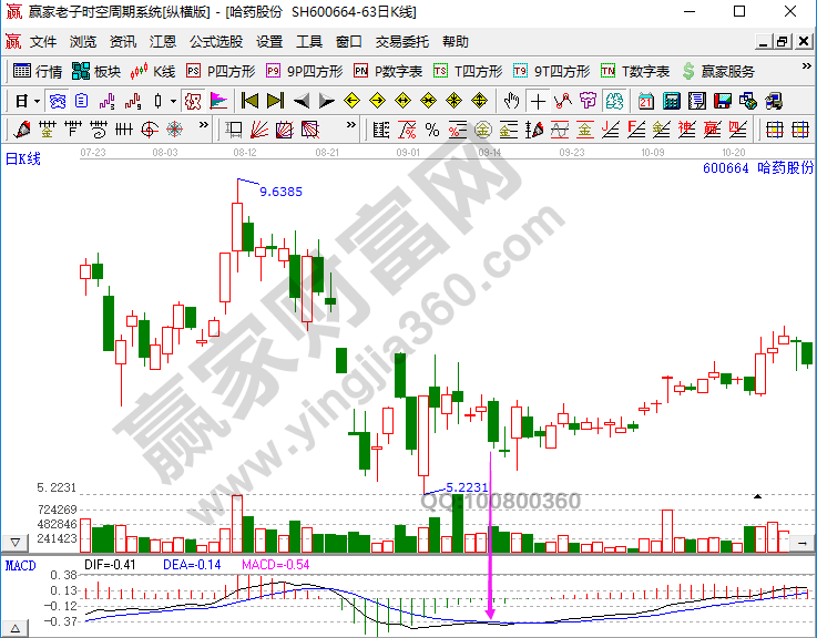 如何参考MACD来进行逆向“T+0”交易，需要满足哪些条件-K线学院