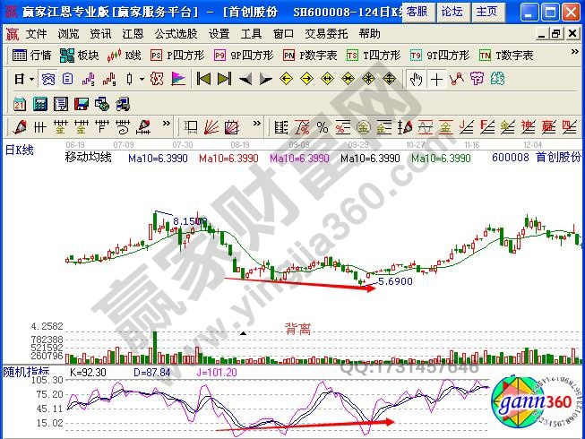 可能出现的二度底背离时的买点-K线学院