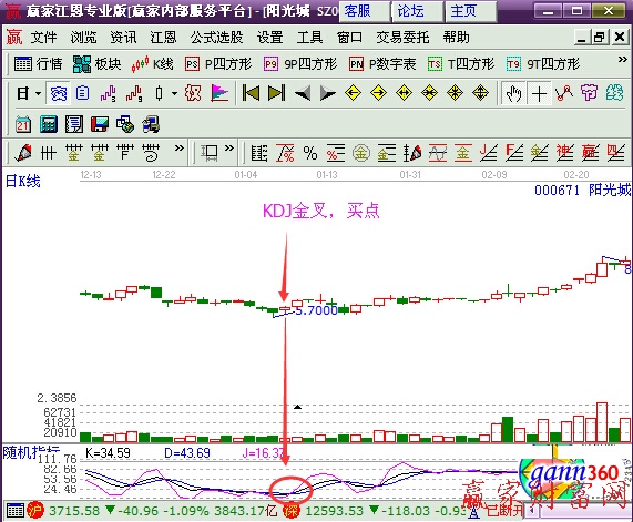 KDJ金叉与死叉分析-K线学院