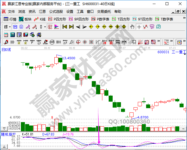 KDJ的超卖信号如何界定，有哪些操作要点-K线学院