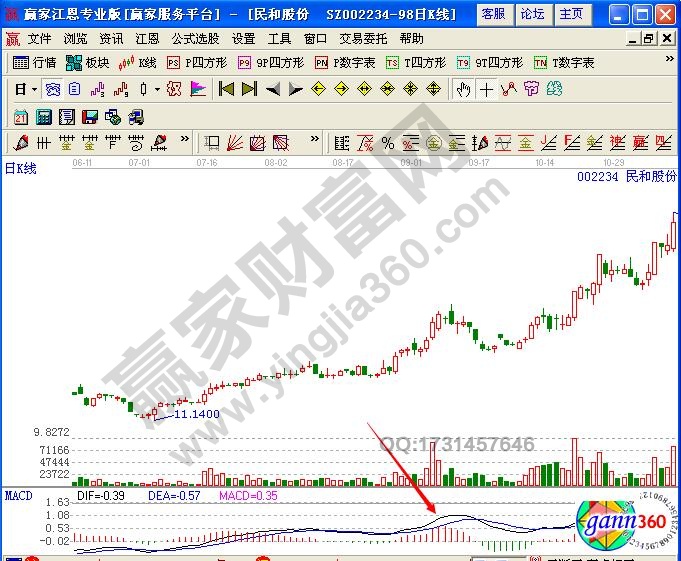 RSI与MACD相结合运用实例-K线学院