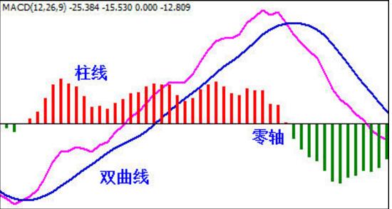 升跌势中的MACD形态实战技巧解析-K线学院