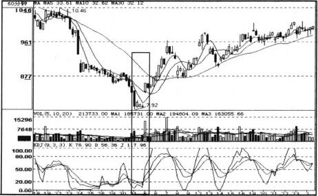 MA的时线、日线结合kdj指标的用法-K线学院