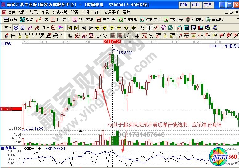 东旭光电rsi