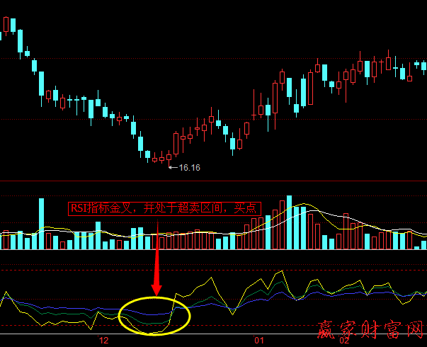 RSI指标中金叉与死叉实战技巧-K线学院