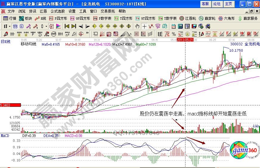 金龙机电300032