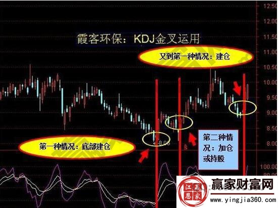 实战研究KDJ指标的高层次应用技巧-K线学院