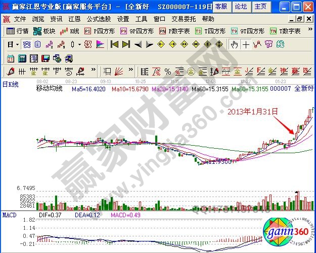 macd指标粘合向上发散