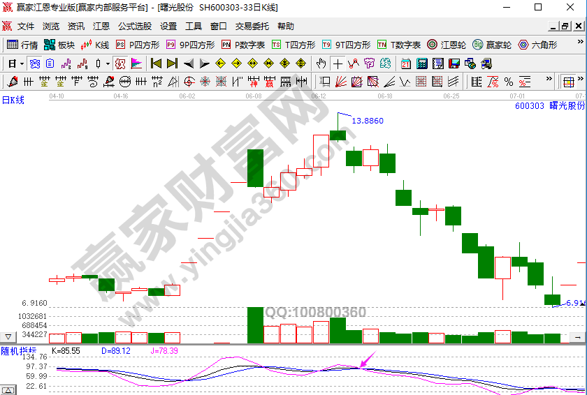 如何分辨KDJ买卖信号的有效性，需要注意什么-K线学院