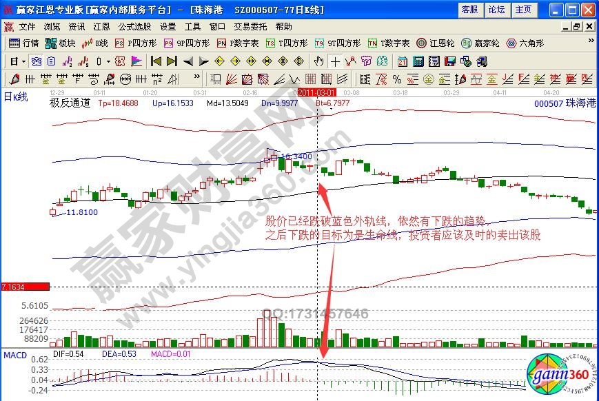 珠海港极反通道