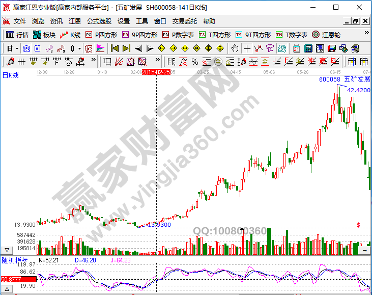 KDJ中50线及徘徊区的意义和相关交易信号-K线学院