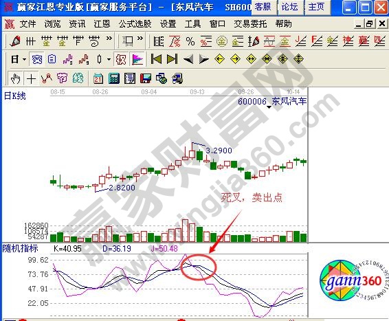 图3 KDJ死叉.jpg
