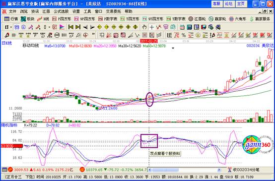 KDJ指标选择牛股的案例——美欣达（002034）-K线学院