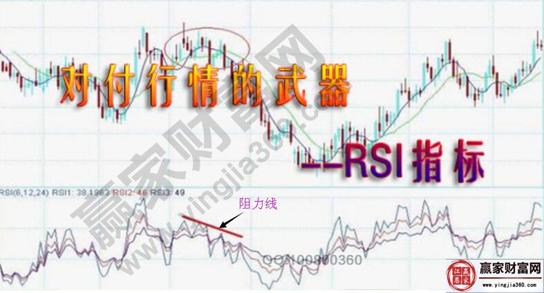 RSI测量法|Rsi指标原理及计算-K线学院