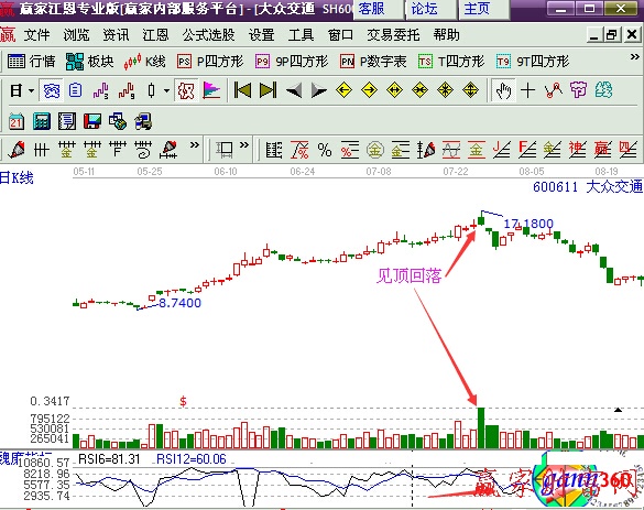 大众交通 RSI暴跌