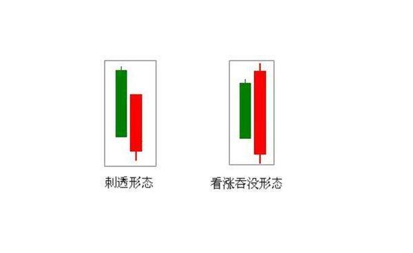 看涨刺透形态与MACD实战案例详解-K线学院