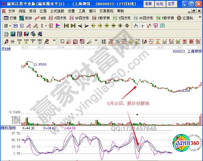 图3 上海物贸走势图.jpg