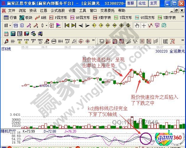 图3 金运激光K线图1.jpg