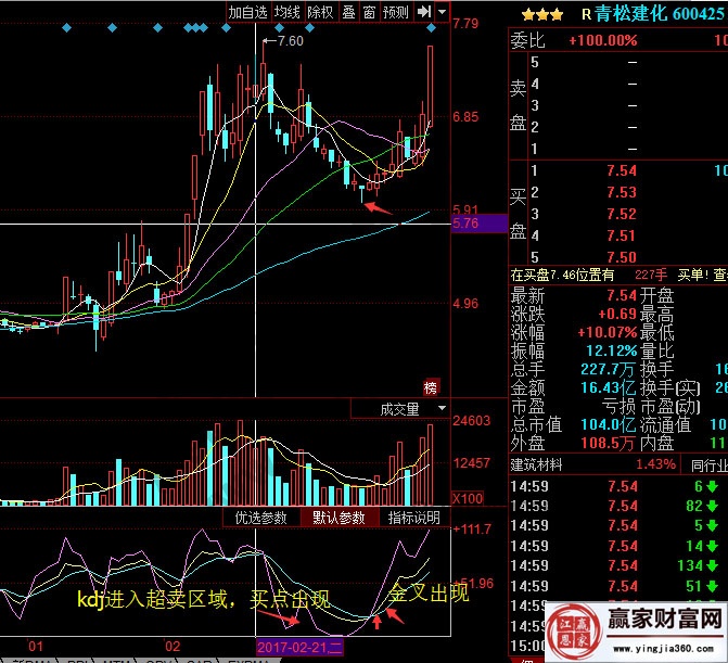 KDJ和macd指标哪个分析起来更准确-K线学院