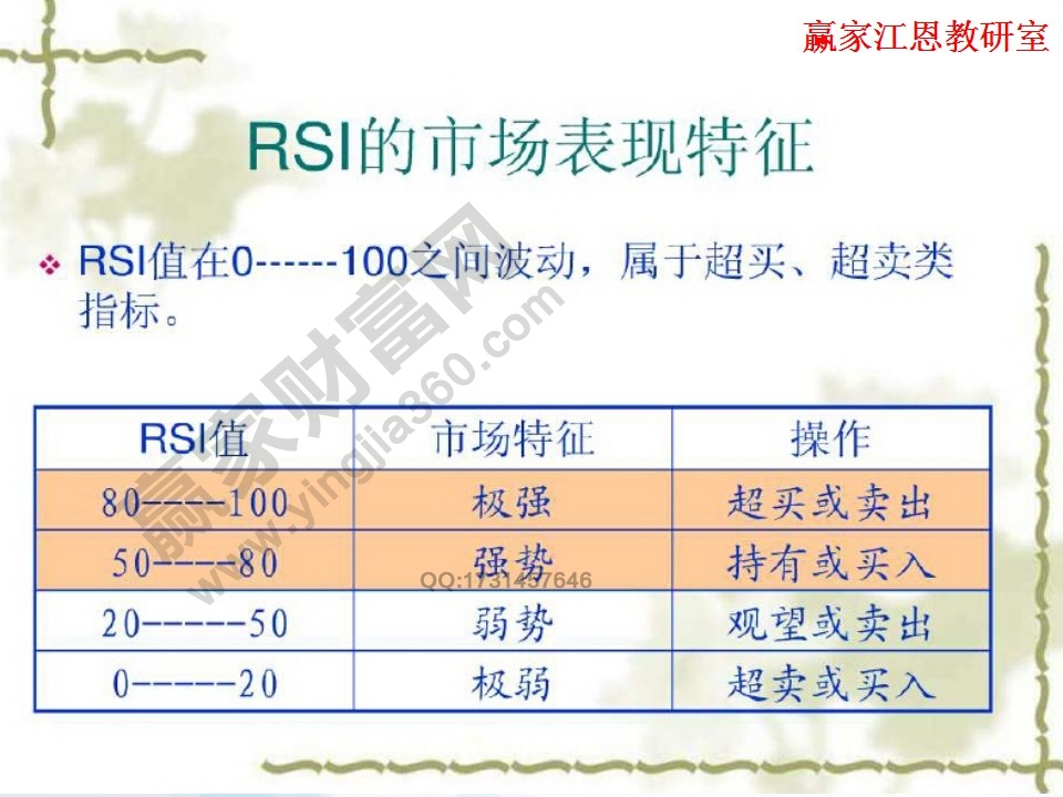 rsi的市场表现特征