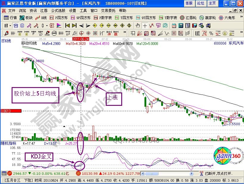 KDJ短线技巧实战案例