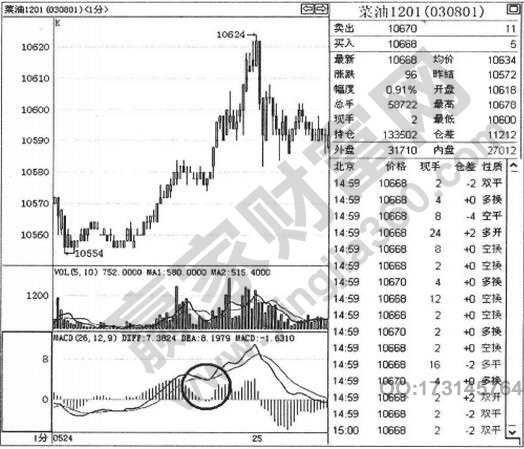 图2 菜油1201走势图.jpg