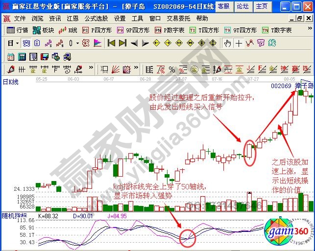 图4 獐子岛K线图2.jpg