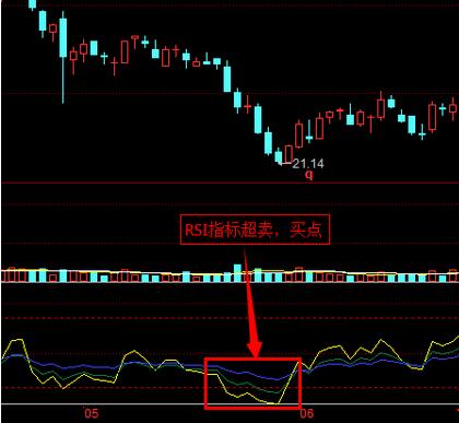 rsi指标超买、超卖区的启示-K线学院