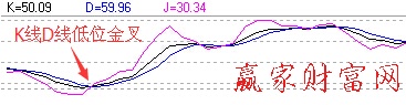 K线和D线低位金叉的形态信号-K线学院