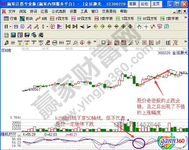 图4 金运激光K线图2.jpg