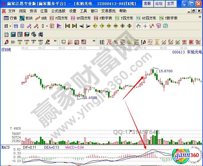 图4 东旭光电macd指标图.jpg