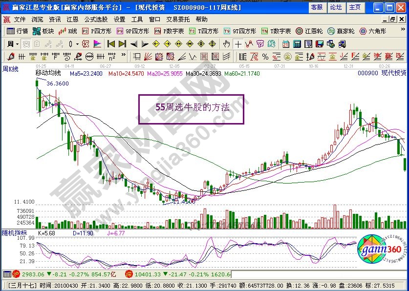 55周随机指标实战案例及买卖方法介绍-K线学院