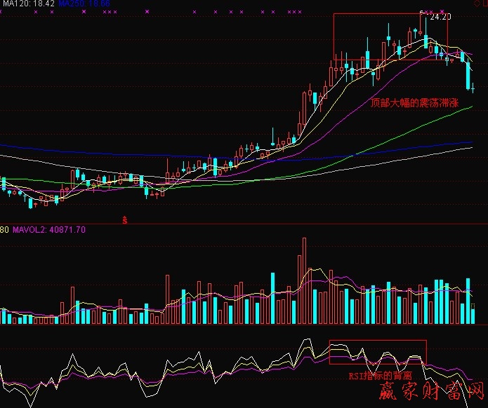 个股滞涨时RSI指标的形态-K线学院