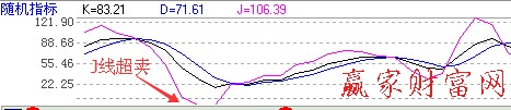 J线进入超卖区间的买入信号-K线学院