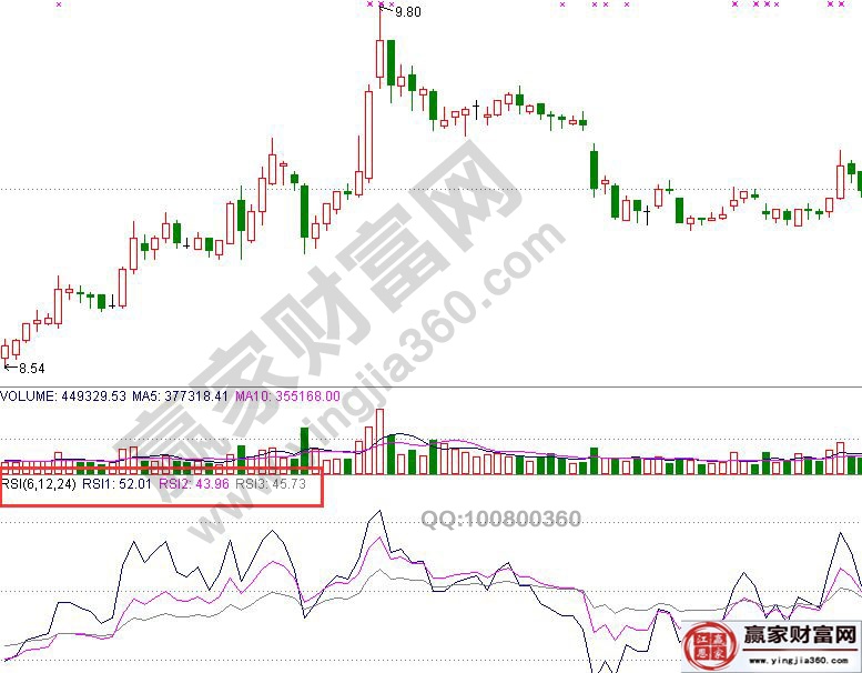 rsi三条线什么意思 rsi三条线哪是快线慢线-K线学院